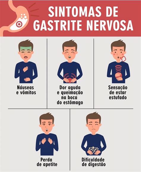 gastrite nervosa sintomas